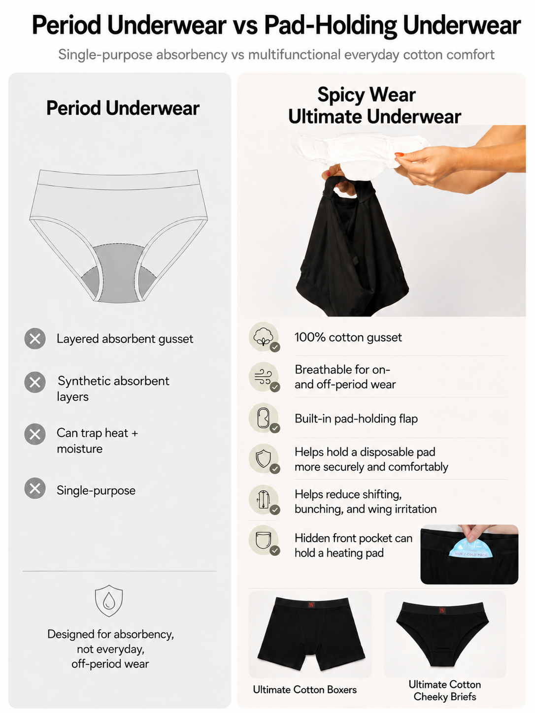 Difference between period underwear and Spicy Wear Ultimate cotton underwear