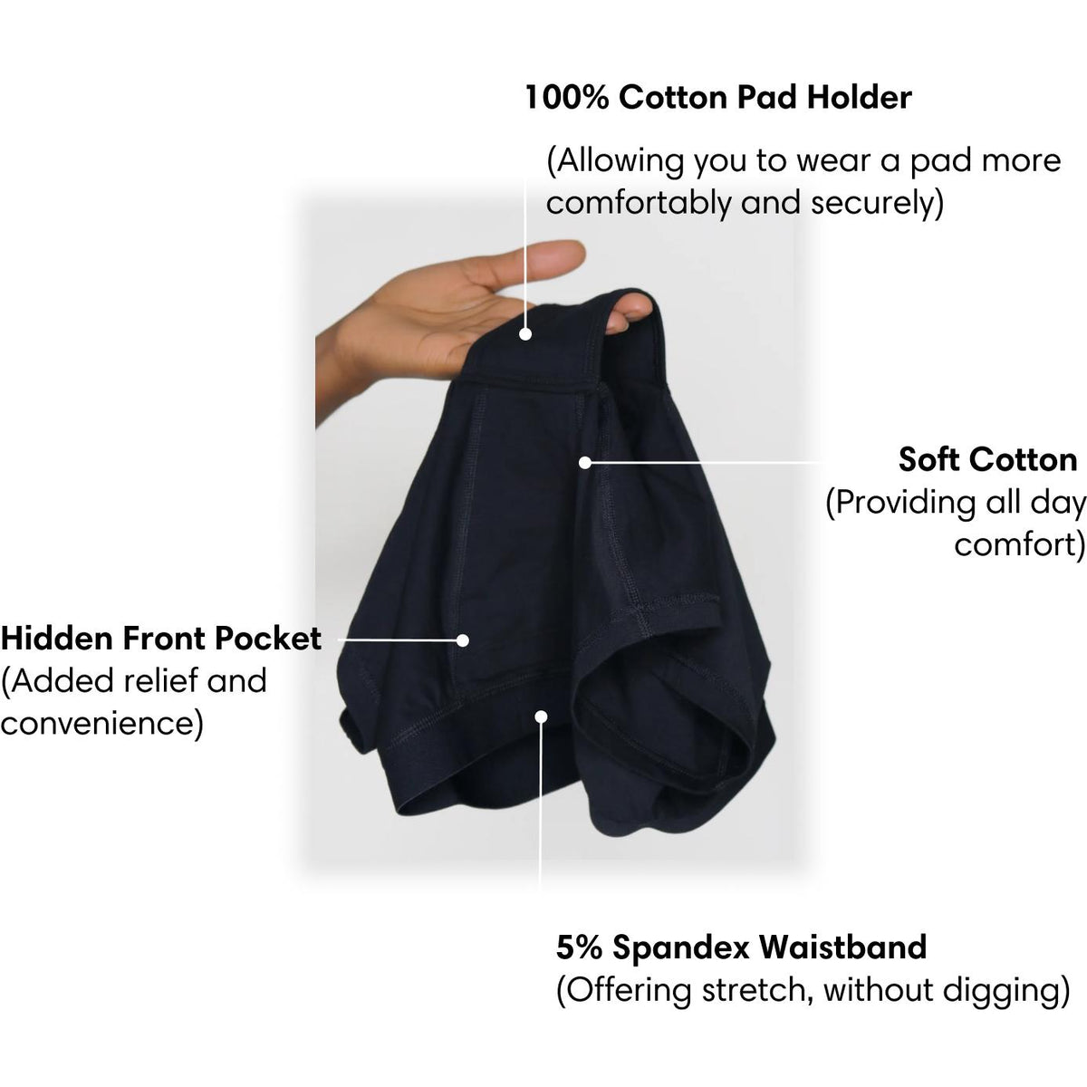 Regular underwear versus pad-holder underwear support diagram